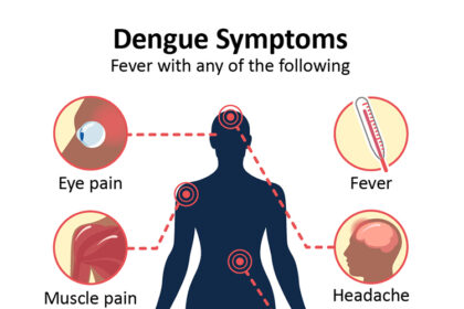 Severe Dengue