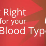 Blood Type B Food Diet